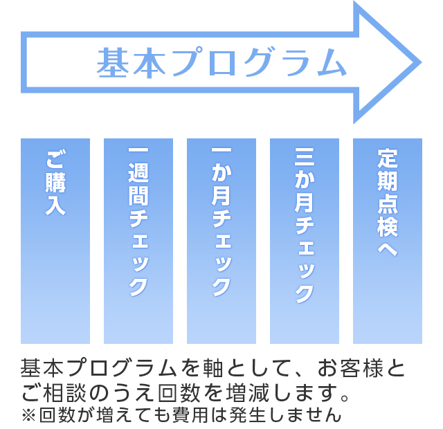 補聴器装用確認基本プログラム